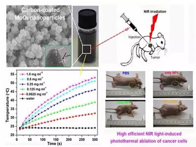 碳层包覆的氧化钼纳米颗粒作为红表光热医治剂