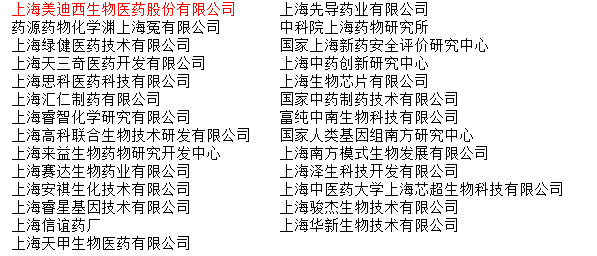 上海浦东新区生物医药研颁发包（CRO公司）