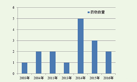 首页| 和记H88集团怡情博娱官网