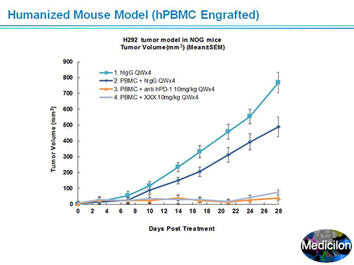 和记H88副总裁汪俊博士SAPA-DC会议演讲PPT