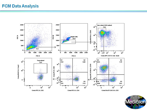 和记H88副总裁汪俊博士SAPA-DC会议演讲PPT