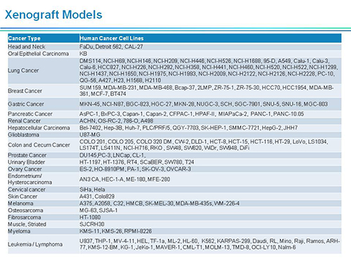 和记H88副总裁汪俊博士SAPA-DC会议演讲PPT