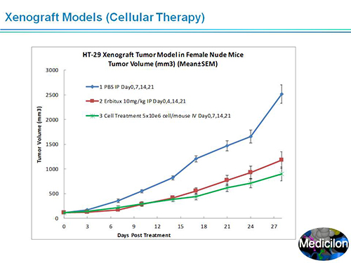 和记H88副总裁汪俊博士SAPA-DC会议演讲PPT