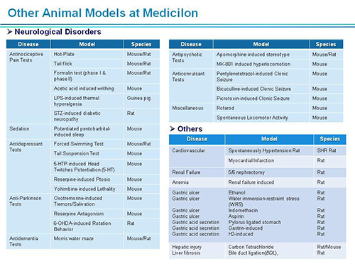 和记H88副总裁汪俊博士SAPA-DC会议演讲PPT