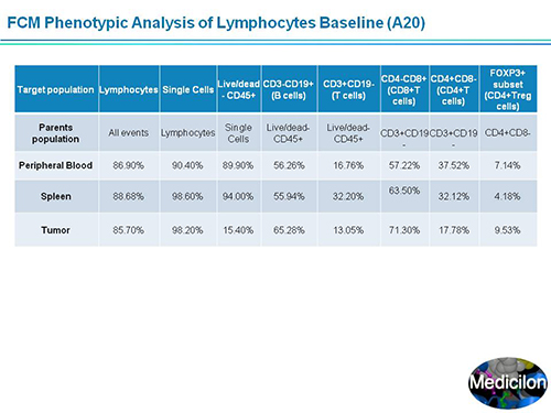 和记H88副总裁汪俊博士SAPA-DC会议演讲PPT