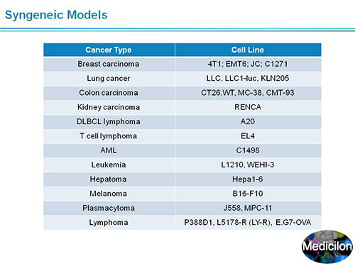 和记H88副总裁汪俊博士SAPA-DC会议演讲PPT