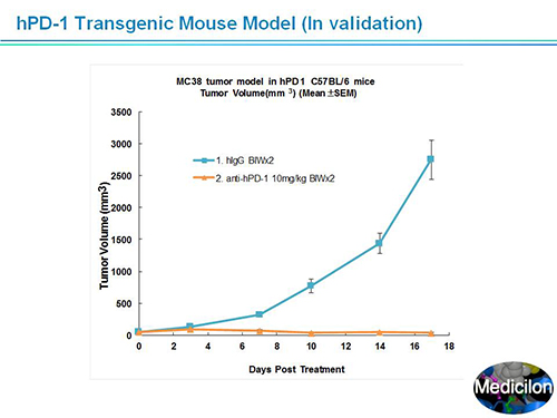 和记H88副总裁汪俊博士SAPA-DC会议演讲PPT