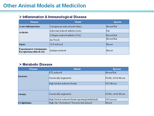 和记H88副总裁汪俊博士SAPA-DC会议演讲PPT
