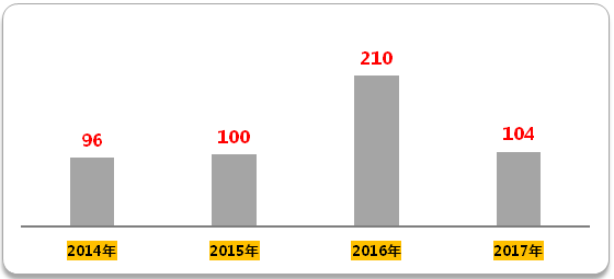 首页| 和记H88集团怡情博娱官网