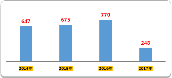 首页| 和记H88集团怡情博娱官网