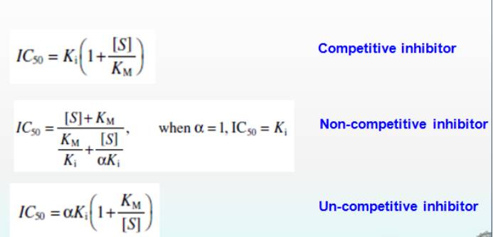 分歧类型抑造剂Ki和IC50之间的关联