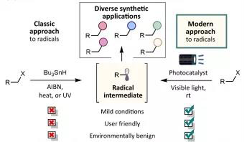 光氧化还原反映与传统步骤相比越发绿色，越发安全