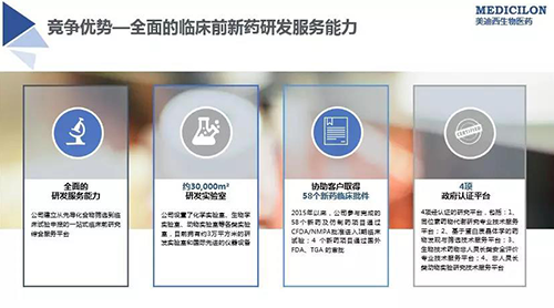 和记H88 临床前新药研颁发包服务公司