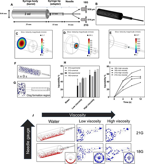 皮下注射针头梗塞形成的数值模型