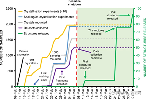 结晶碎片屏幕的功夫线