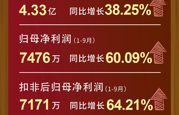 和记H88每股收益