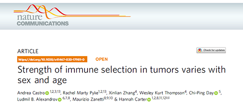 到底为什么ICB疗法在年轻女性肿瘤患者体内收效甚微？