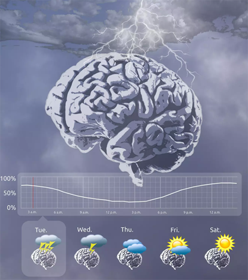 图片起源：Melanie Proix