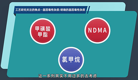 工艺钻研关注的焦点：明确的基因毒性杂质