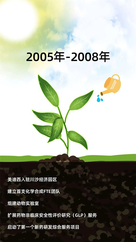 和记H882005-2008年成出息程.jpg