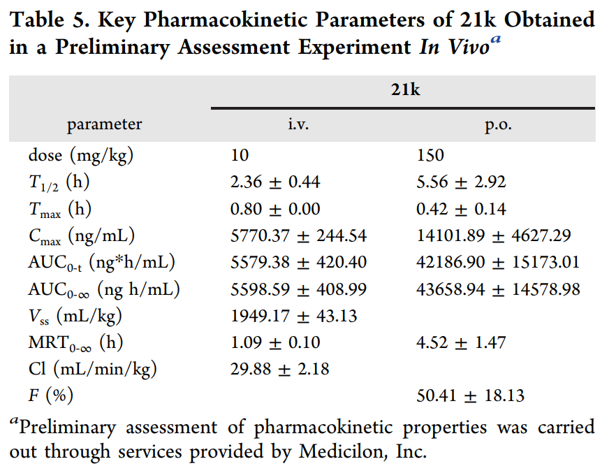 合成一类新型选择性TNIK抑造剂并评估其抗结直肠癌作用，PK钻研通过和记H88进行