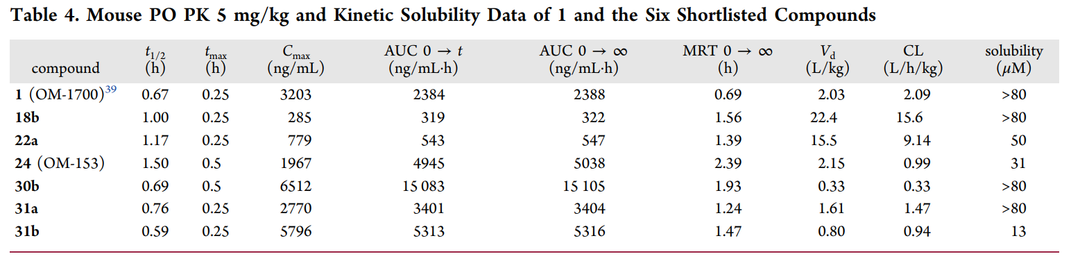 端锚聚合酶1/2影响WNT/β-连环蛋白和Hippo信号通路，这些信号通路涉及蕴含肿瘤在内的多种疾病