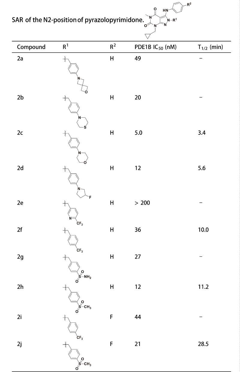 PDE1是与中枢和表周疾病亲昵有关的药物靶点，钻研人员合成一种PDE1 抑造剂在大鼠肝微粒体中拥有优良的代谢不变性。其中不变性测试通过和记H88进行
