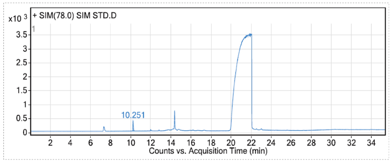 在排除各组分化合物互有关扰的离子情况下，确定各组分的定性和定量离子-1.jpg