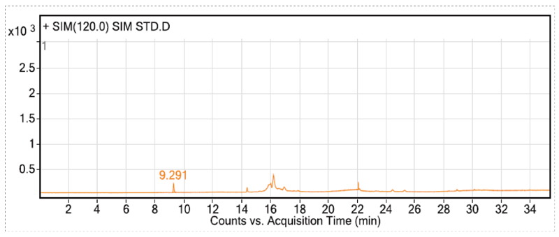 在排除各组分化合物互有关扰的离子情况下，确定各组分的定性和定量离子-2.jpg
