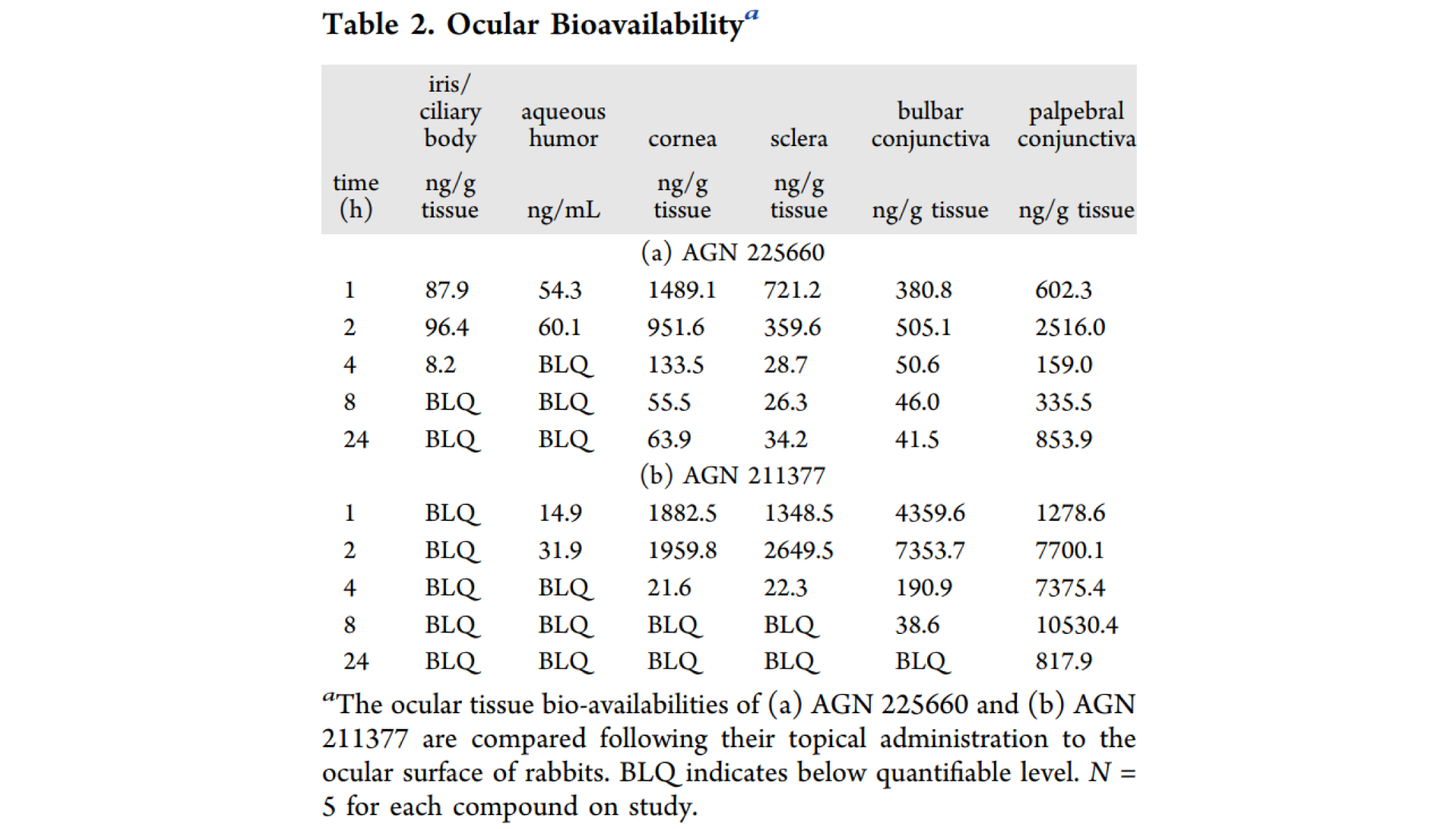 第二代前列腺素受体拮抗剂，本钻研中眼部PK尝试通过和记H88进行