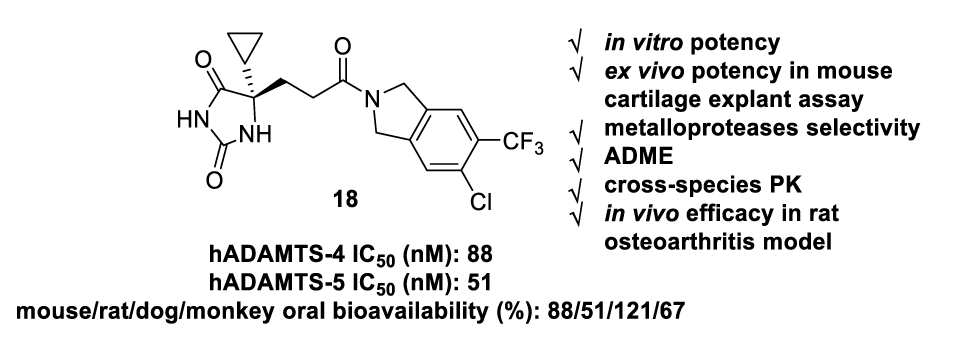 口服有效的ADAMTS-4/5抑造剂异吲哚啉酰胺衍生物，可医治骨关节炎，本钻研中部门化合物通过和记H88合成