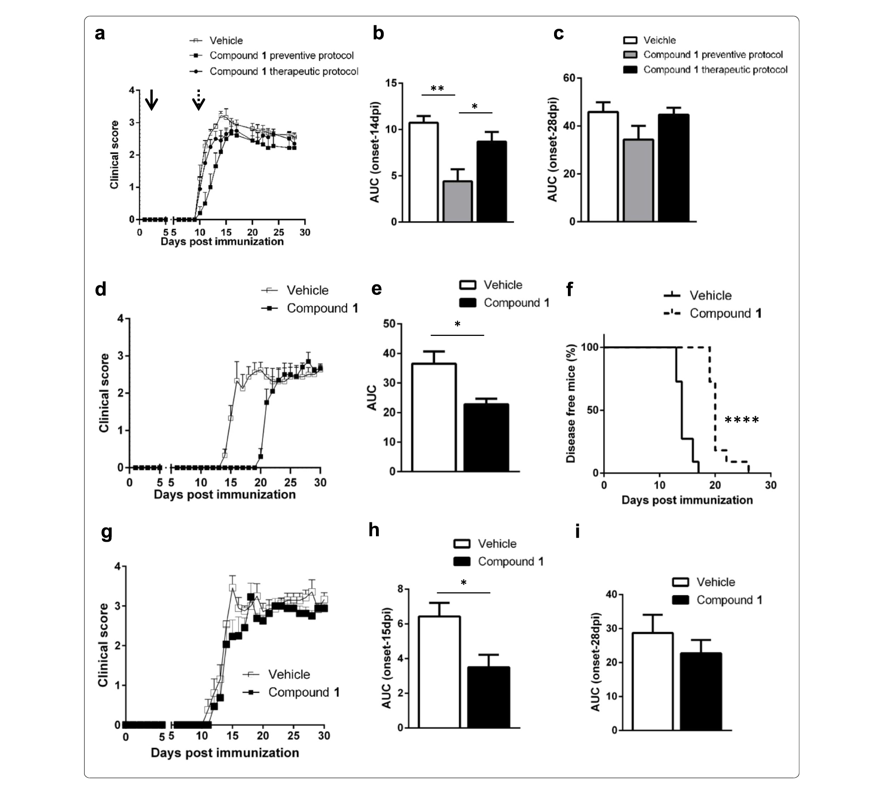 Sirt6抑造可延缓自免性脑脊髓炎产生，本钻研中PK尝试通过和记H88进行