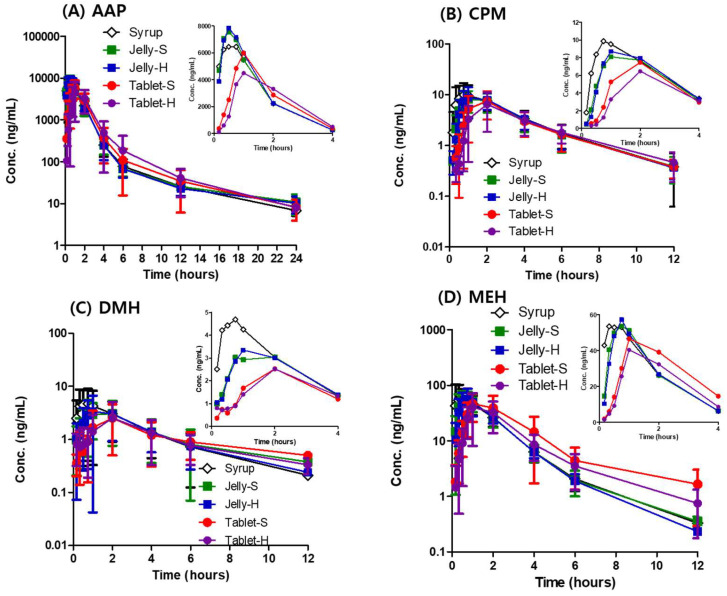 剂型改革：果冻造剂提升药物吸收，改善用药顺从性！本钻研中PK尝试通过和记H88进行