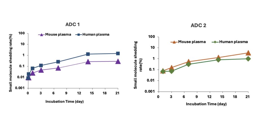 ADC 代谢和血浆不变性评估.jpeg